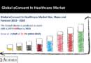 eConsent In Healthcare Market
