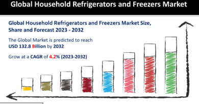 Household Refrigerators and Freezers Market