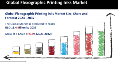 Flexographic Printing Inks Market