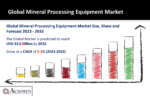 Mineral Processing Equipment Market