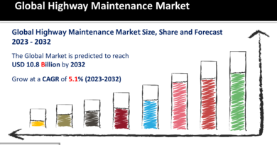 Highway Maintenance Market