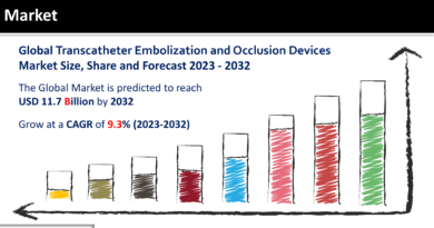 Transcatheter Embolization and Occlusion Devices Market