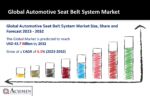 Automotive Seat Belt System Market