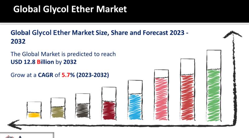 Glycol Ether Market