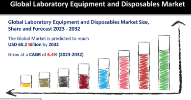 Laboratory Equipment and Disposables Market