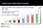 Cyclic Olefin Polymer Market