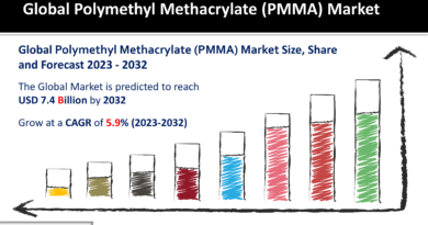 Polymethyl Methacrylate (PMMA) Market