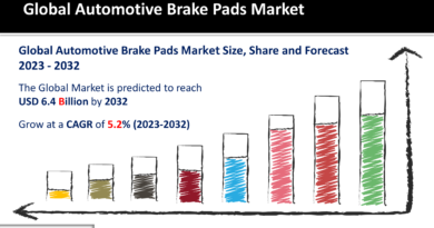 Automotive Brake Pads Market