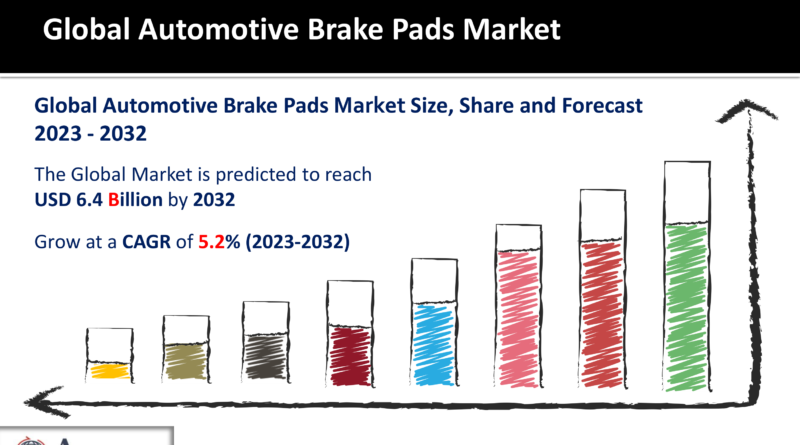 Automotive Brake Pads Market