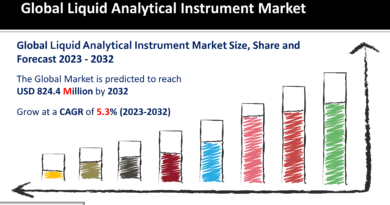 Liquid Analytical Instrument Market