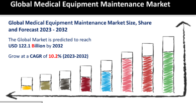 Medical Equipment Maintenance Market