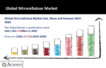 Nitrocellulose Market