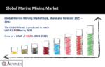Marine Mining Market
