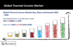 Thermal Ceramic Market