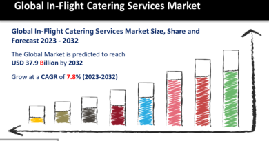 In-Flight Catering Services Market