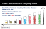 Cellular Vehicle-to-Everything Market