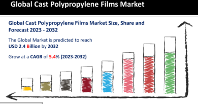 Cast Polypropylene Films Market