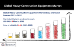 Heavy Construction Equipment Market