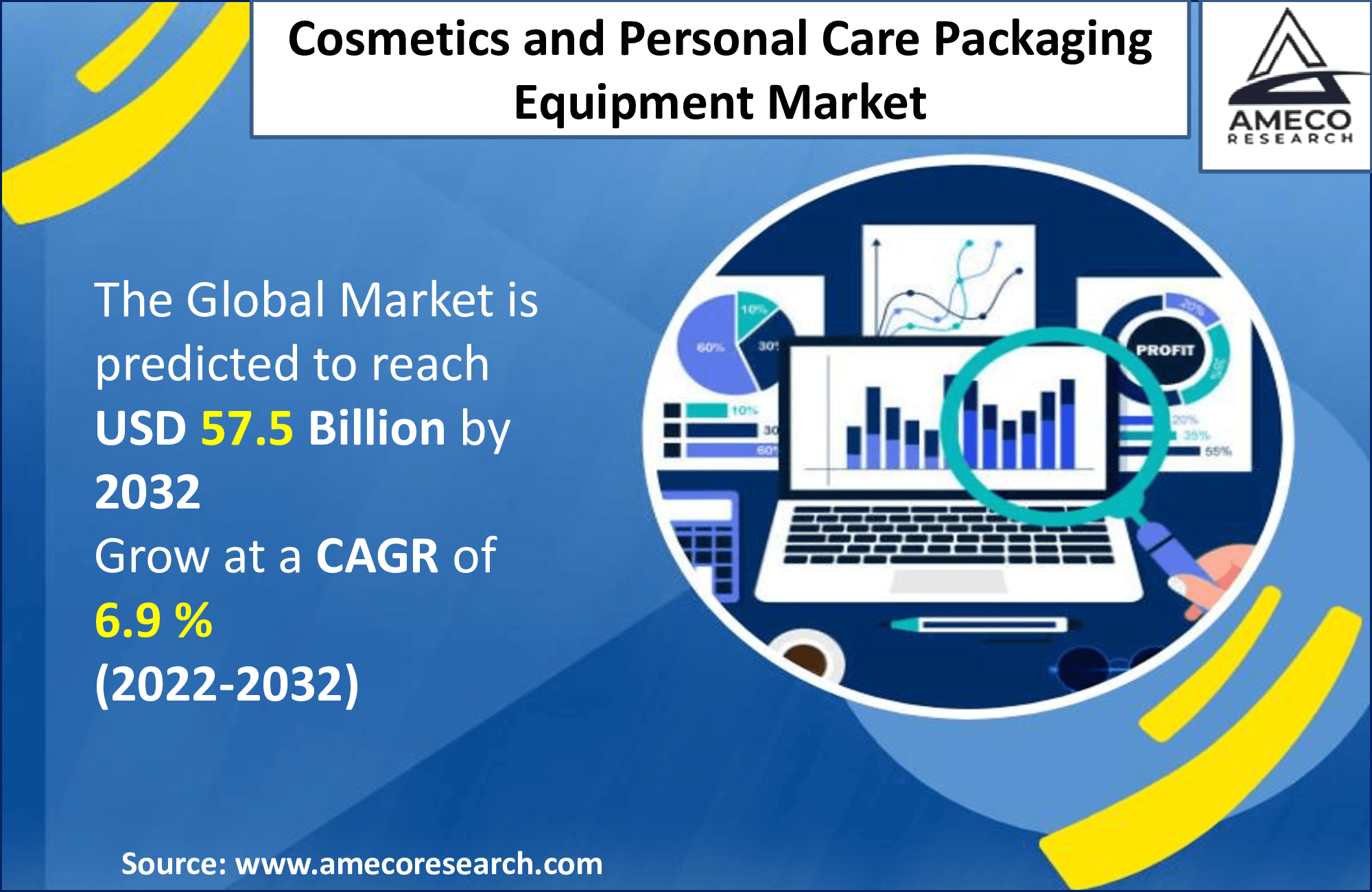 Cosmetics and Personal Care Packaging Equipment Market